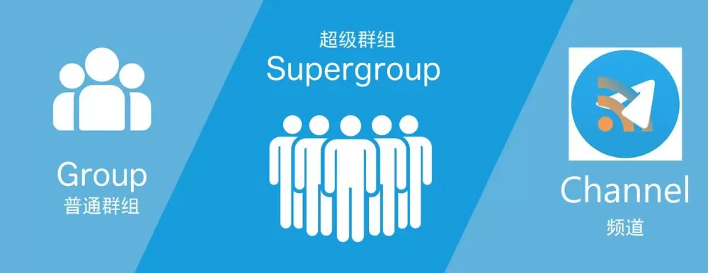 电报Telegram的群组、超级群组与频道的区别与应用场景介绍